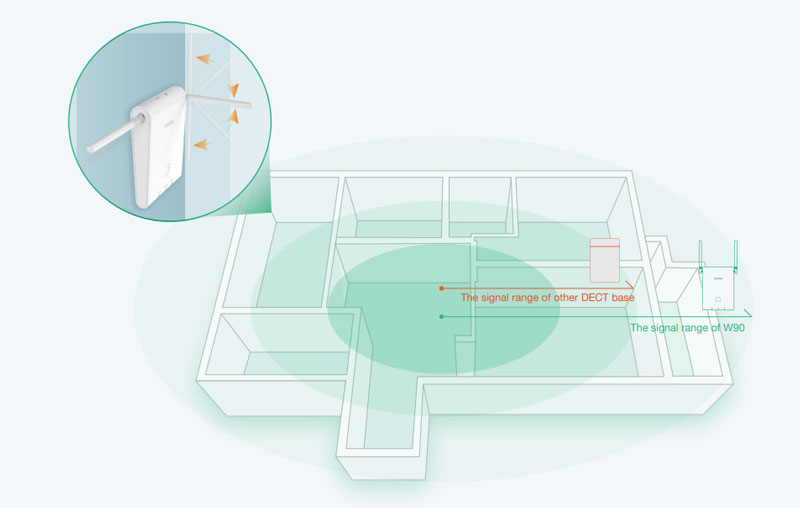 3-1-12 Hệ thống phát sóng DECT IP Yealink W90