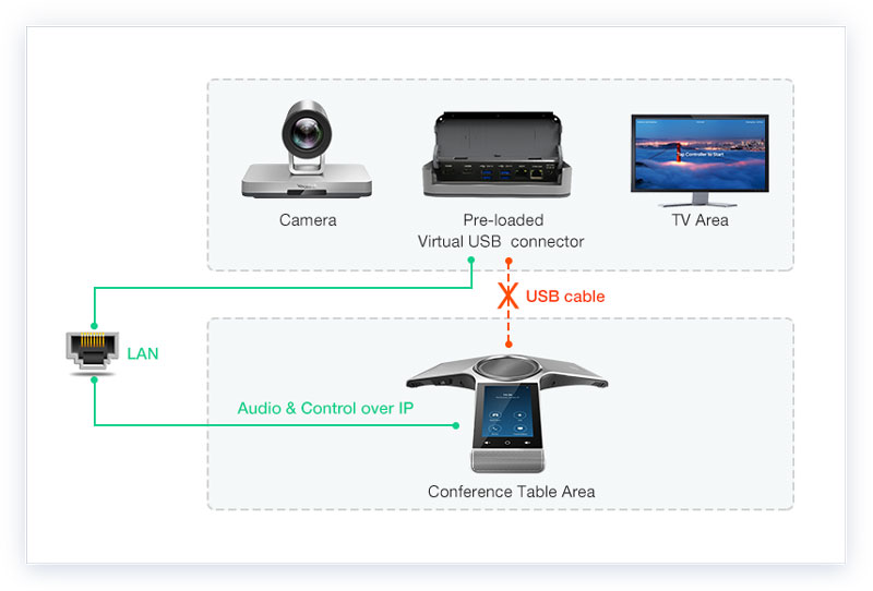 Yealink ZVC800 Zoom Rooms KitYealink ZVC800 Zoom Rooms Kit