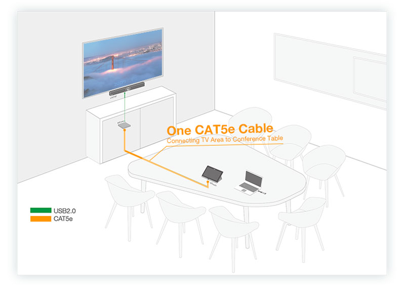 Yealink ZVC400 Zoom Rooms Kit