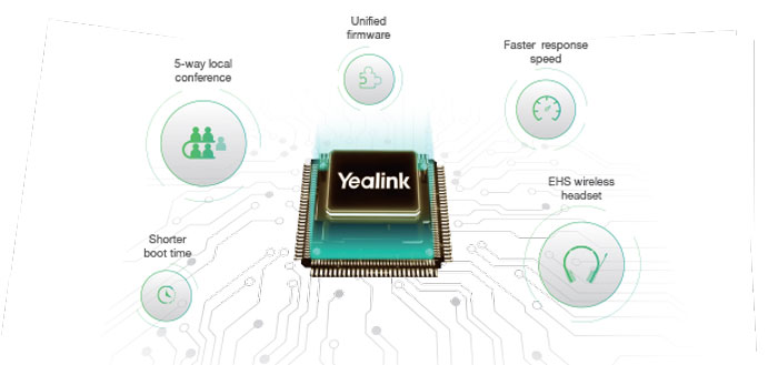 CPU Yealink T3