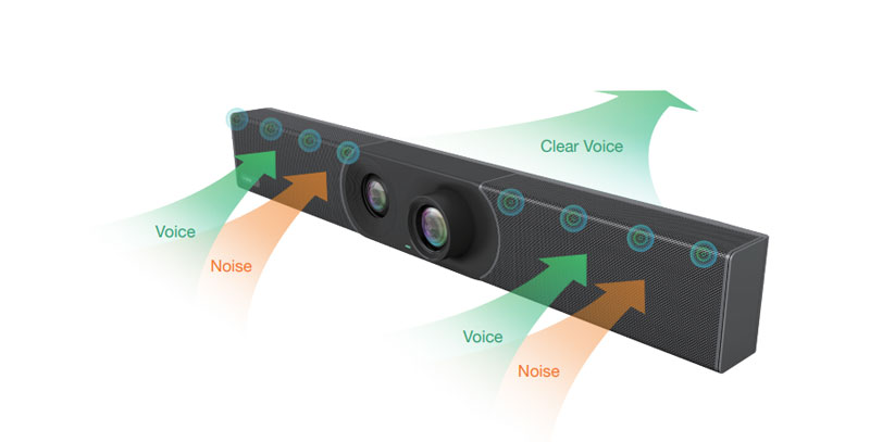 Camera hội nghị Yealink MeetingEye 600