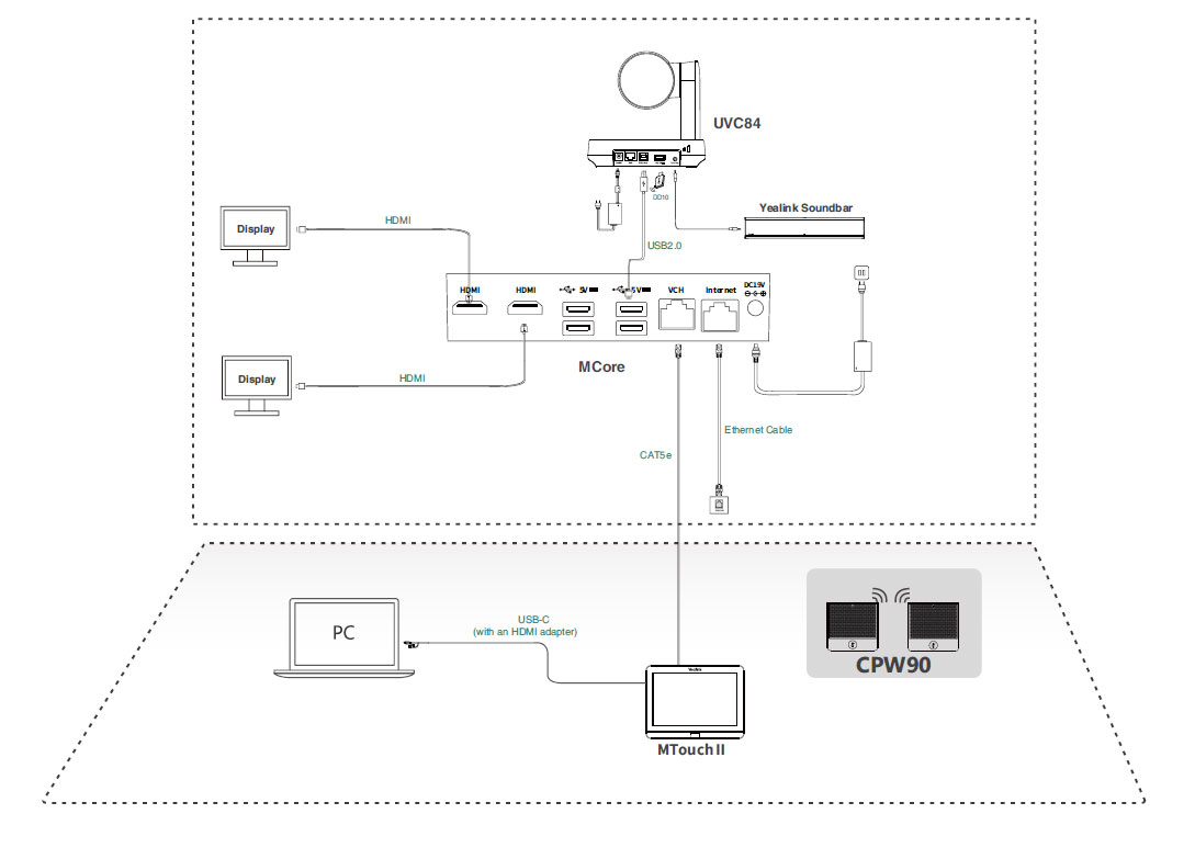 Bộ thiết bị hội nghị Yealink MVC640-C3-510