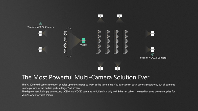 Camera-Yealink-VCC22