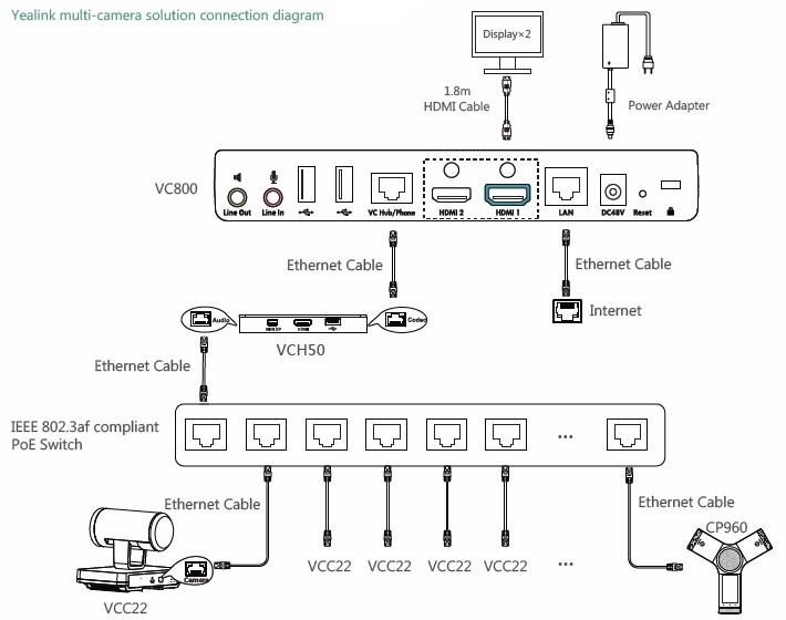 Camera-Yealink-VCC22